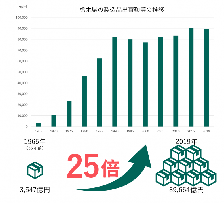 産業グラフ