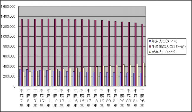 graph3