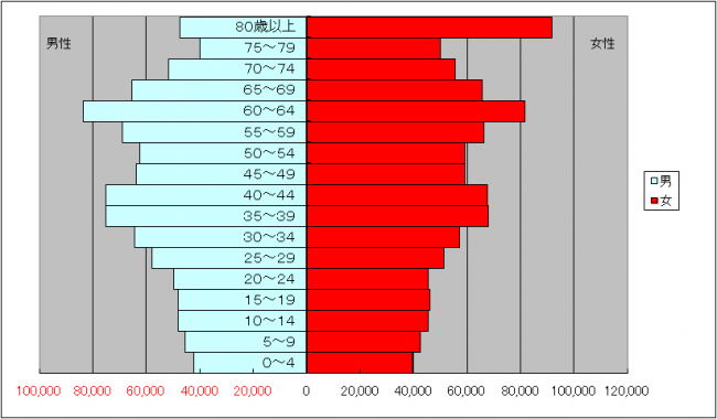 graph4-2