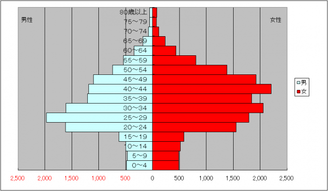 graph4-3