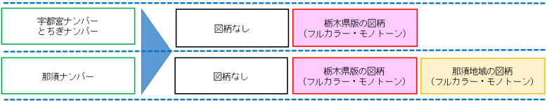 ナンバープレート選択のイメージ