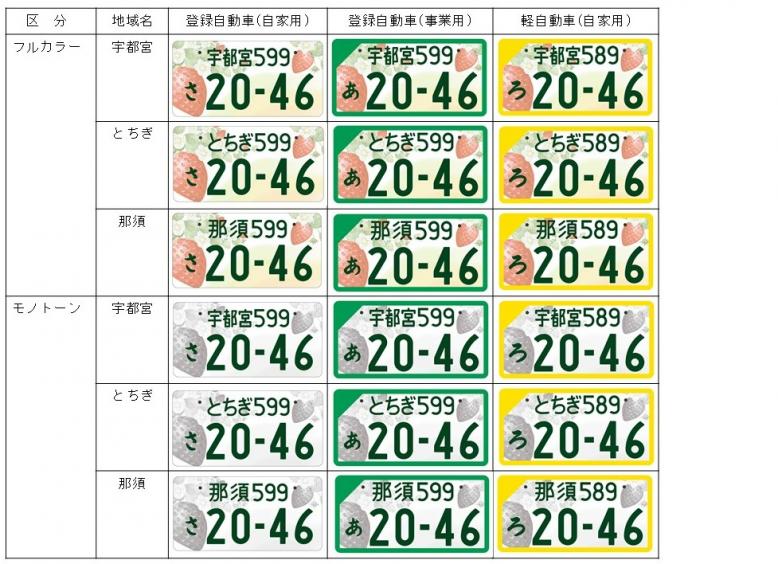 栃木県版図柄入りナンバープレート全種類（中板）