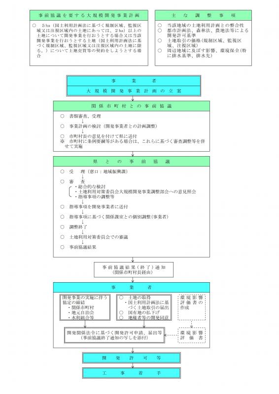 大規模開発事業に係る事務手続きの流れ