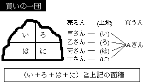 買いの一団