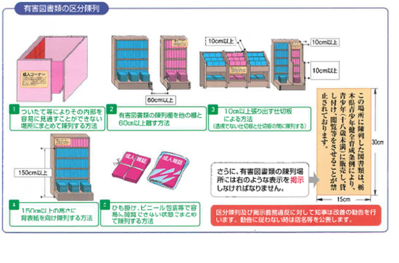 区分陳列