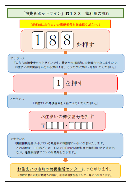 188御利用の流れ（R3.6.16変更）