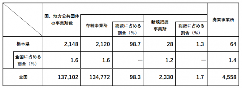 国、県