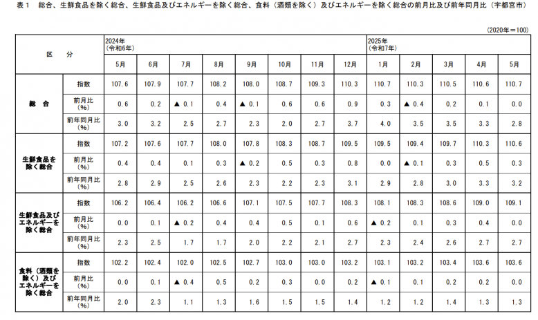 H24経済センサス　表１