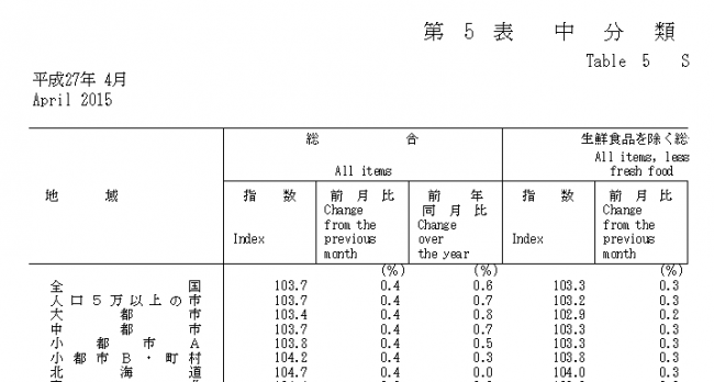 H24経済センサス（確報）表２