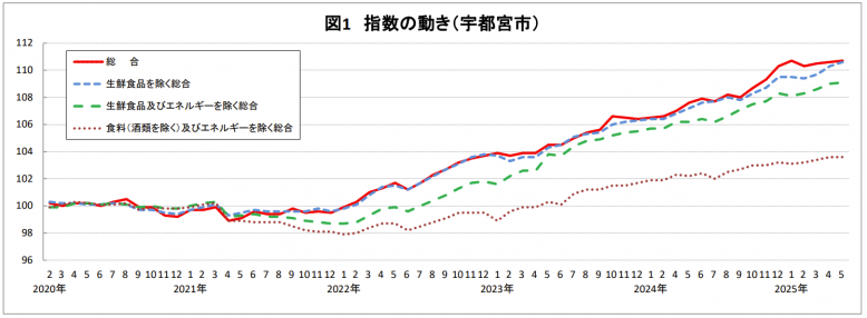 H24経済センサス　図１