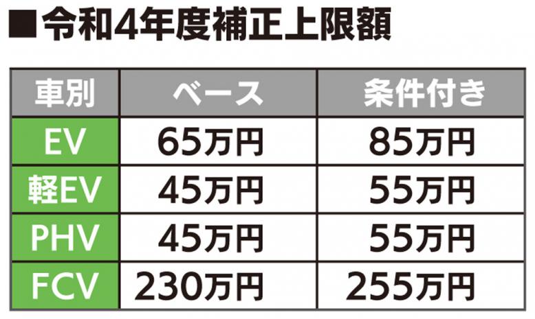 補正上限額