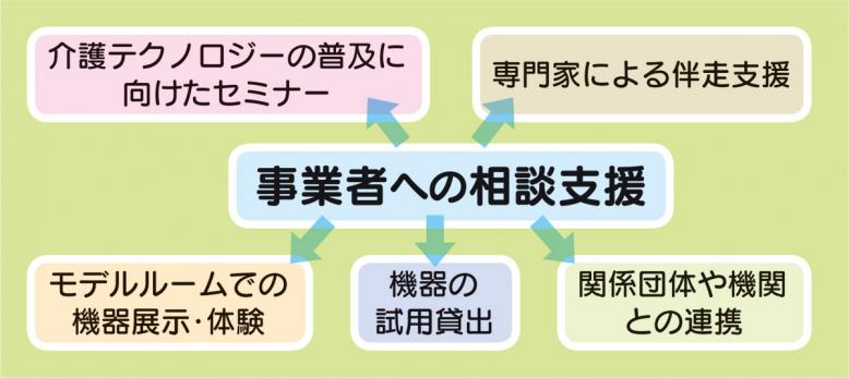 図