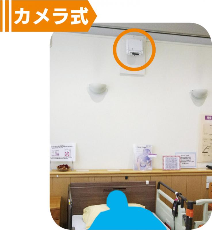 カメラ式
