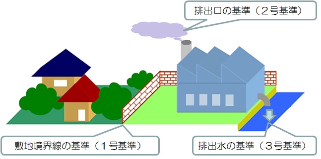 臭気指数基準3種