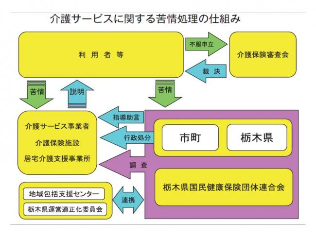 苦情処理