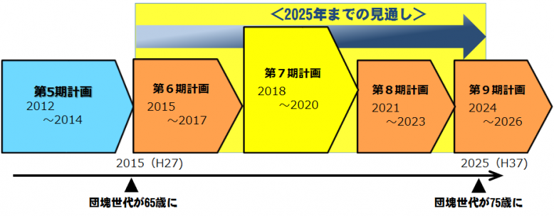 計画期間