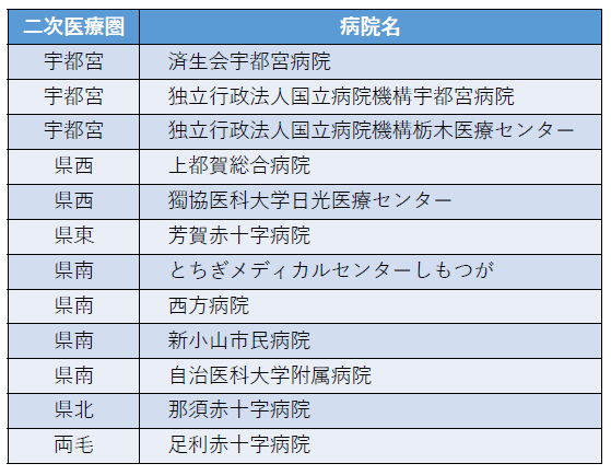 アレルギー疾患医療中核病院