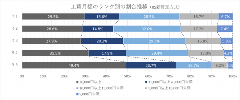 wariai_shin_R5