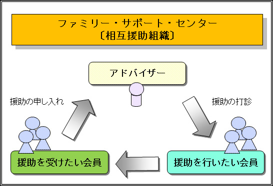 図