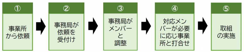 nagare
