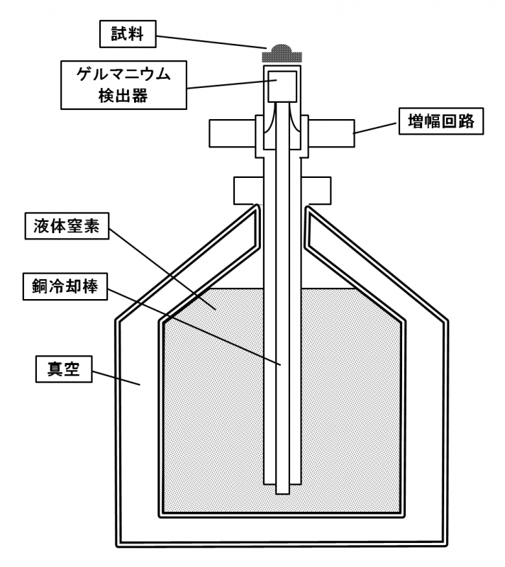 ge-sd01