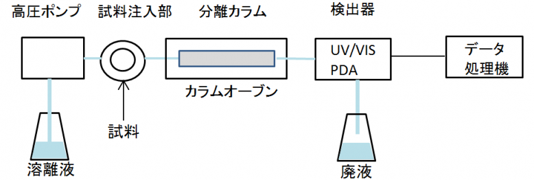 hplc02