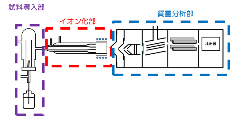 icp-ms03