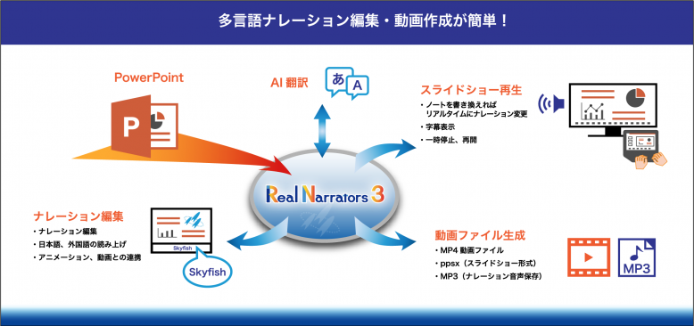 リアルナレーターズ３