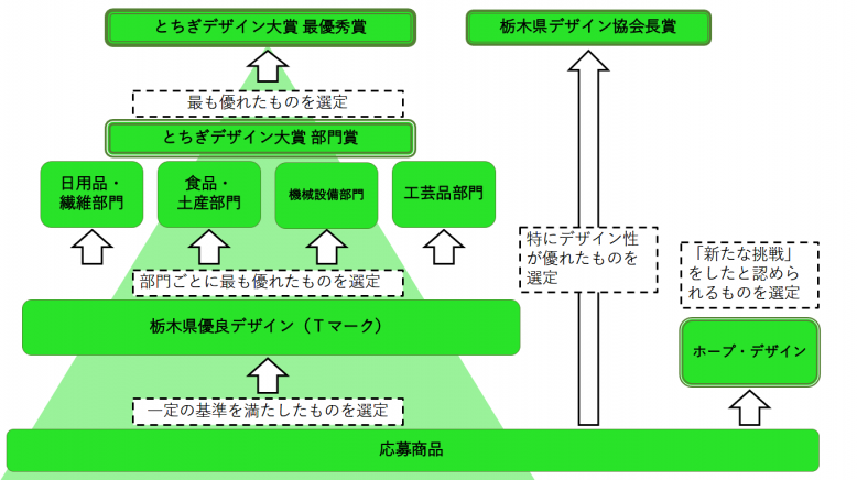 Tマーク制度概要図