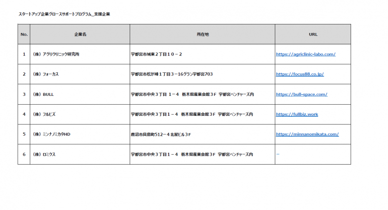 R5SGP支援企業