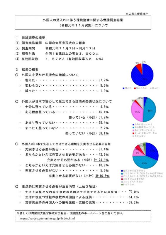 外国人受入環境整備（世論調査結果概要）