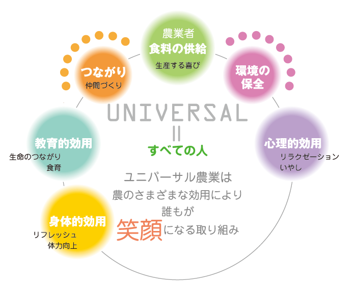 universalimage