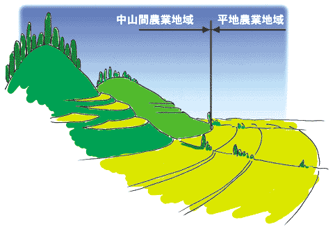 中山間農業地域と平地農業地域