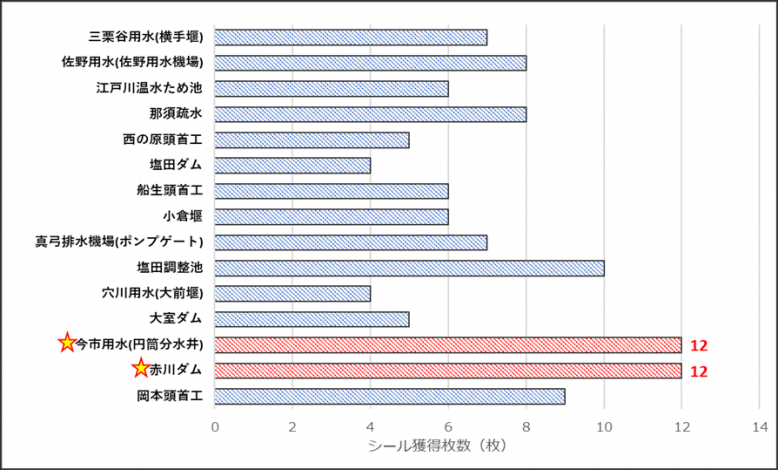 人気投票結果