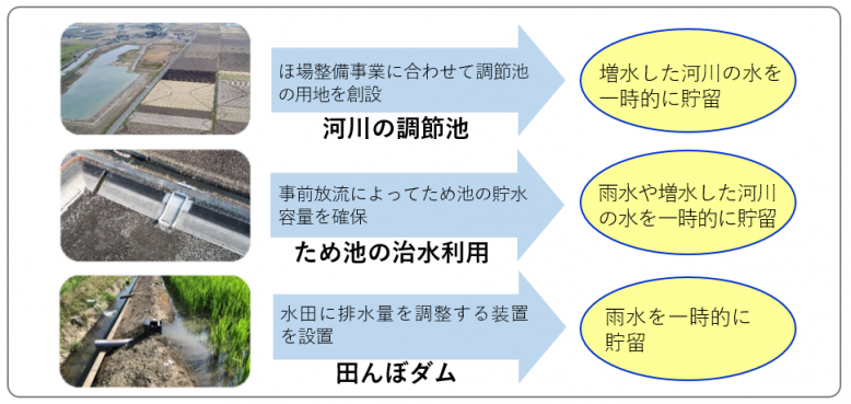 農村地域における対策例