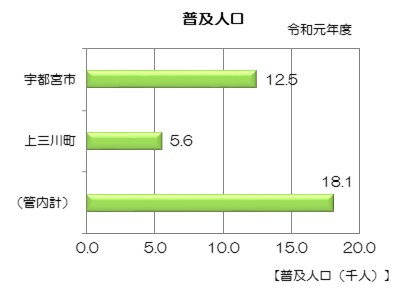 普及人口