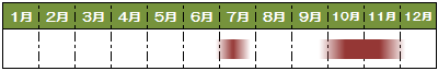 旬カレンダーそば