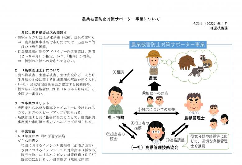 サポーター事業