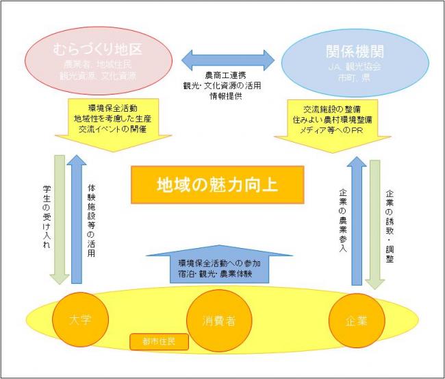 プロジェクト4推進体制と役割分担