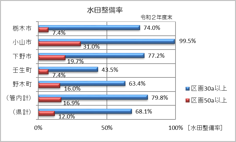 水田整備状況