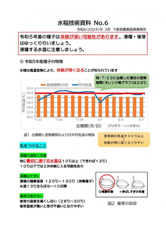 水稲技術資料6_トップページ