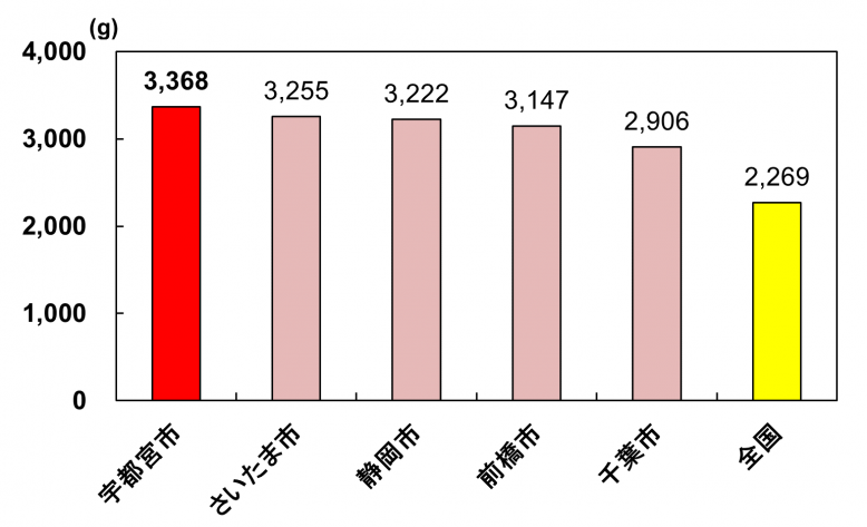 R4いちご年間購入数量