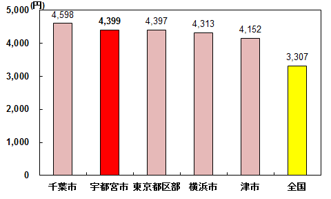 H29-R01支出金額