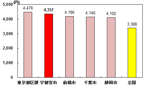 R30-R02支出金額