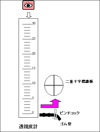 透視度計