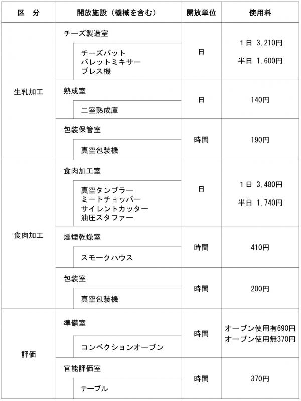 利用料金表