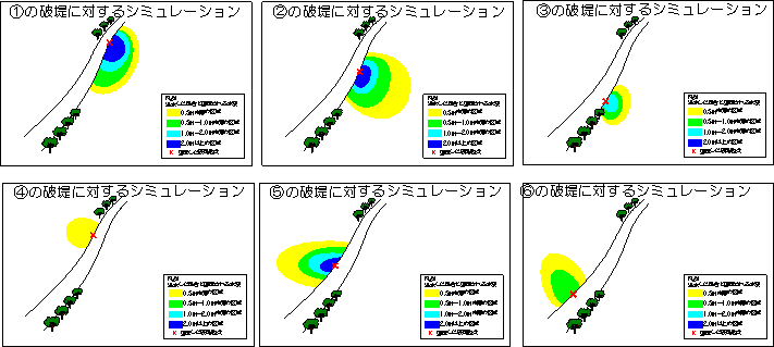 氾濫シミュレーション