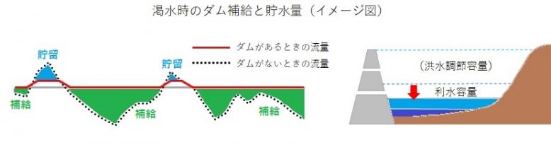 渇水まとめ