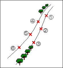 想定破堤地点設定