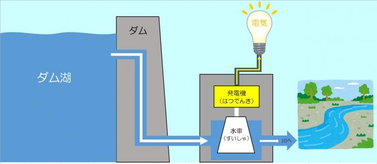 発電イラスト